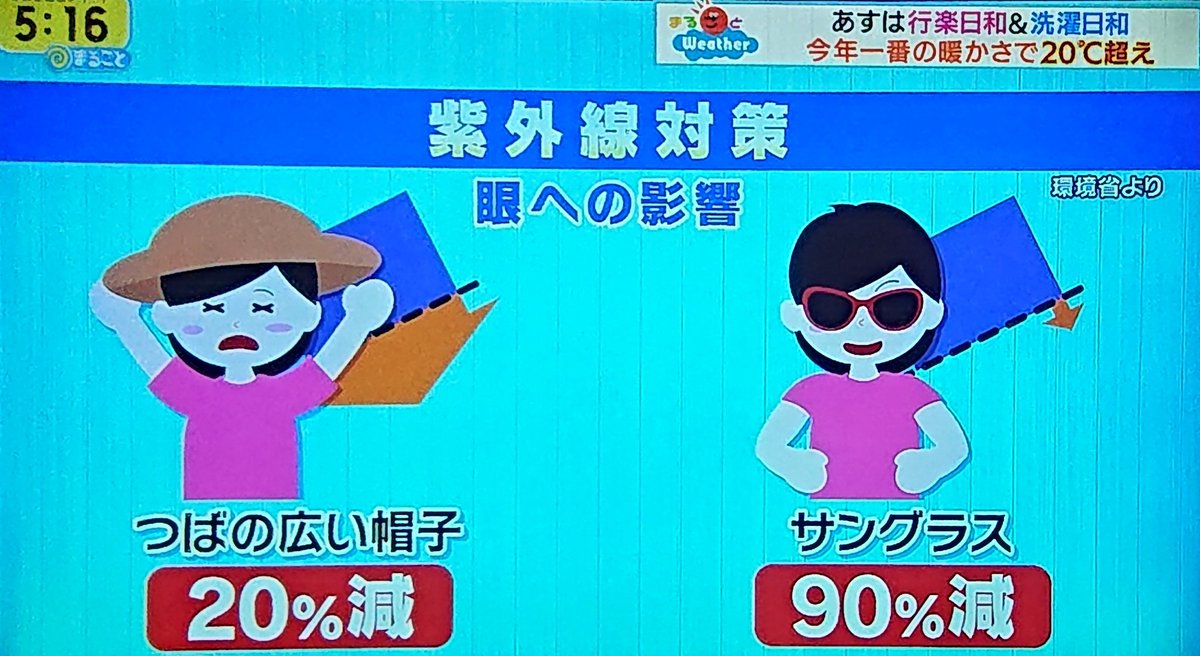 紫外線 Twitter Search Twitter