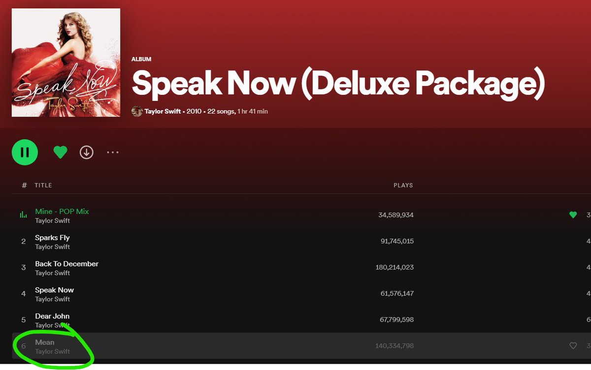 Excuse me but why is Mean missing in the Speak Now spotify album??? Is this some kind of foreshadowing? What does it mean? #SpeakNow #SpeakNowTaylorsVersion