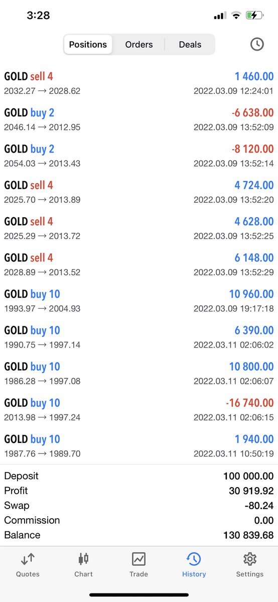 Money លុយ
