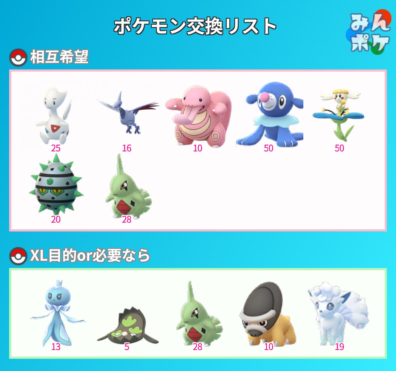 むりん ポケモンgo Go8579go Twitter