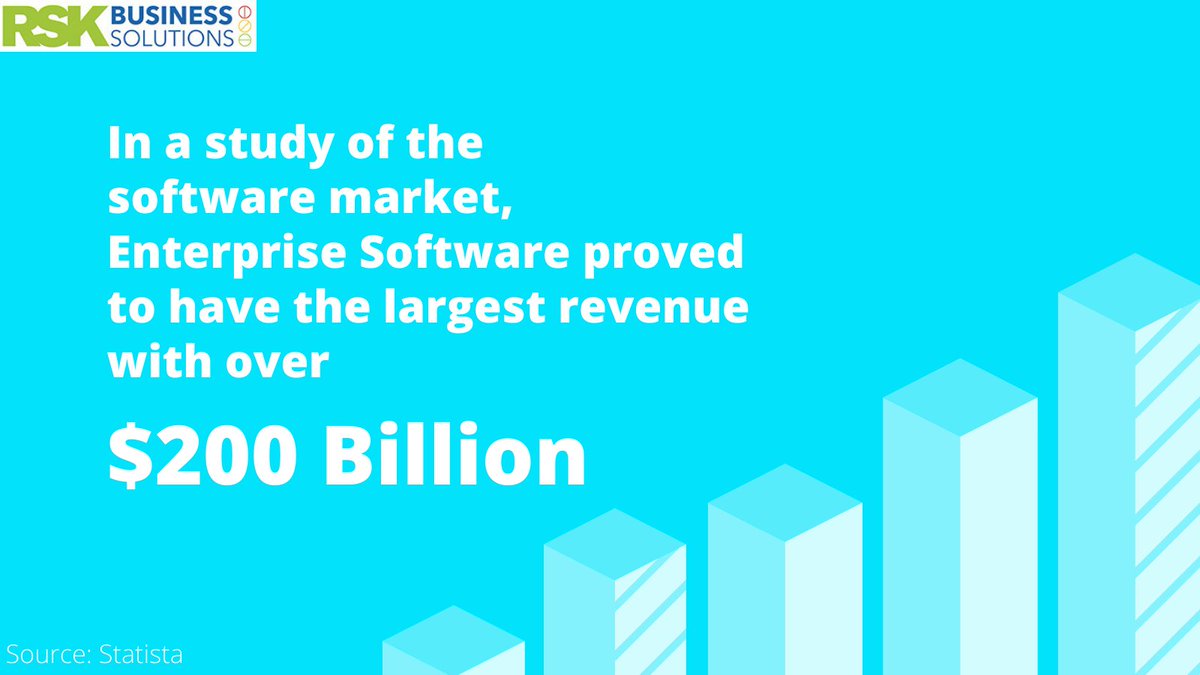 rsk_bsl's tweet photo. Although the software market slowed during the pandemic, they are making a big comeback with massive revenue increases expected in the future.

#softwaredevelopment #TechTrends #technologystats #Statistics https://t.co/n2h2WscKQx