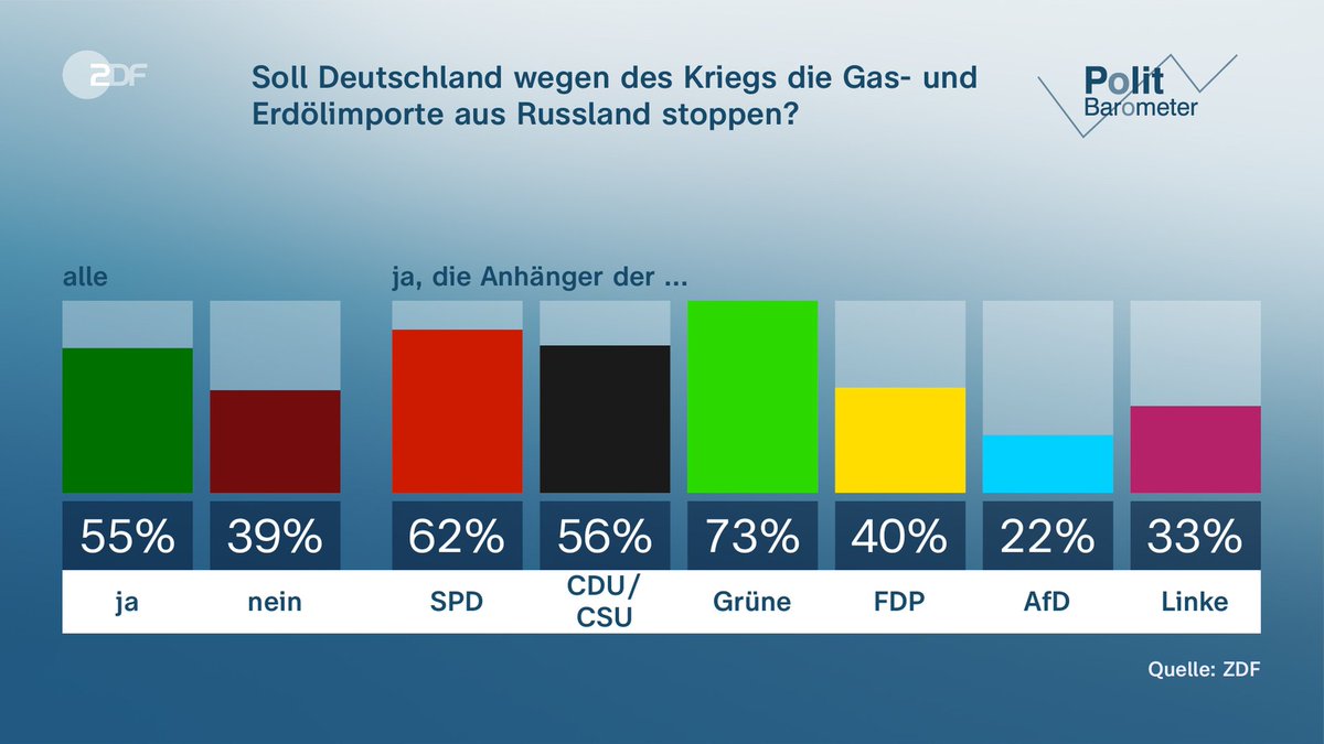Wenn die Bürger mutiger sind als die Bundesregierung... #Ukraine