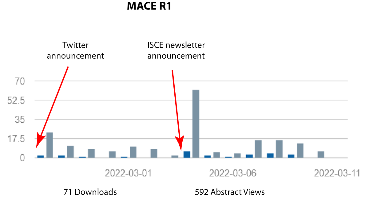 MACE- MAss spectra for Chemical Ecology tweet media