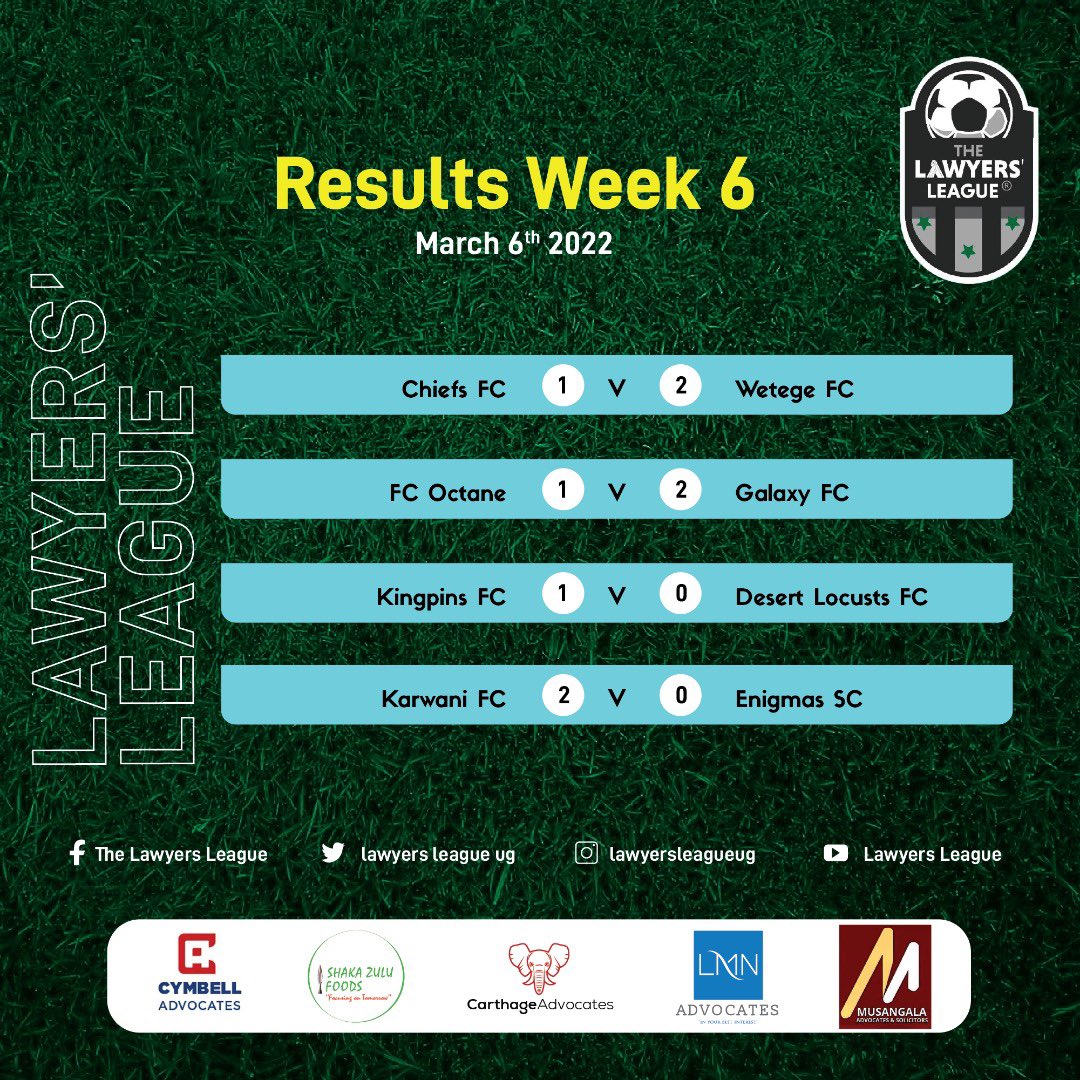 Matchweek 6 results
<a href="/KarwaniFc/">Karwani FC</a> continue to soar as <a href="/DejureChiefs/">Chiefs FC</a> continue to sink