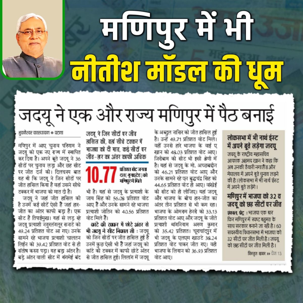 Nitishcampaign's tweet photo. #मणिपुर में #जदयू का दिखा जलवा...#बिहार के #नीतीश_मॉडल को अन्य प्रदेशों में भी मिल रहा समर्थन। मणिपुर विधानसभा में पार्टी के 6 विधायकों की जीत से स्पष्ट होता है कि जनप्रिय नेता के रूप में माननीय Nitish Kumar जी पर पूर्वोत्तर के राज्यों में भी जनता का भरोसा बढ़ता जा रहा है। https://t.co/XRoXumN1Hm