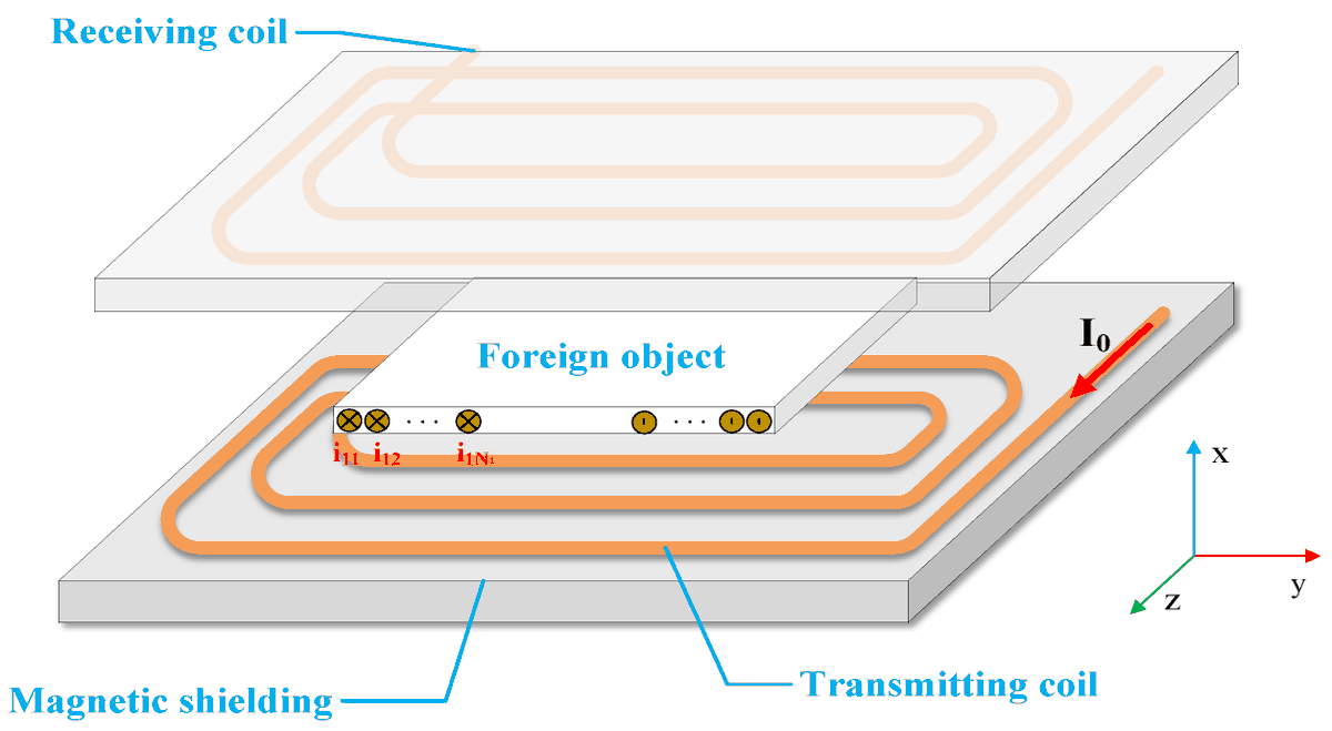 energies_mdpi's tweet photo. #mdpienergies #featurepaper
Analysis of Dynamic Characteristics of Foreign Metal Objects under Electromagnetic Force in High-Power Wireless Power Transfer
👉https://t.co/Ebx4iHHM57
#wirelesspowewtransfer
#highpower
#electromagneticforce
@TJPU1958 https://t.co/3Y871d0aBv