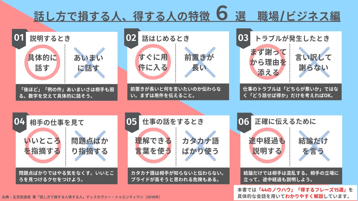 Book_Meyer's tweet photo. コミュニケーションが苦手な人向け。「話し方で 損する人 得する人」を図解しました。#ディスカヴァー図解祭り 実施中。詳細はリプ欄を参照 ↓ https://t.co/k4G9Px0PB1