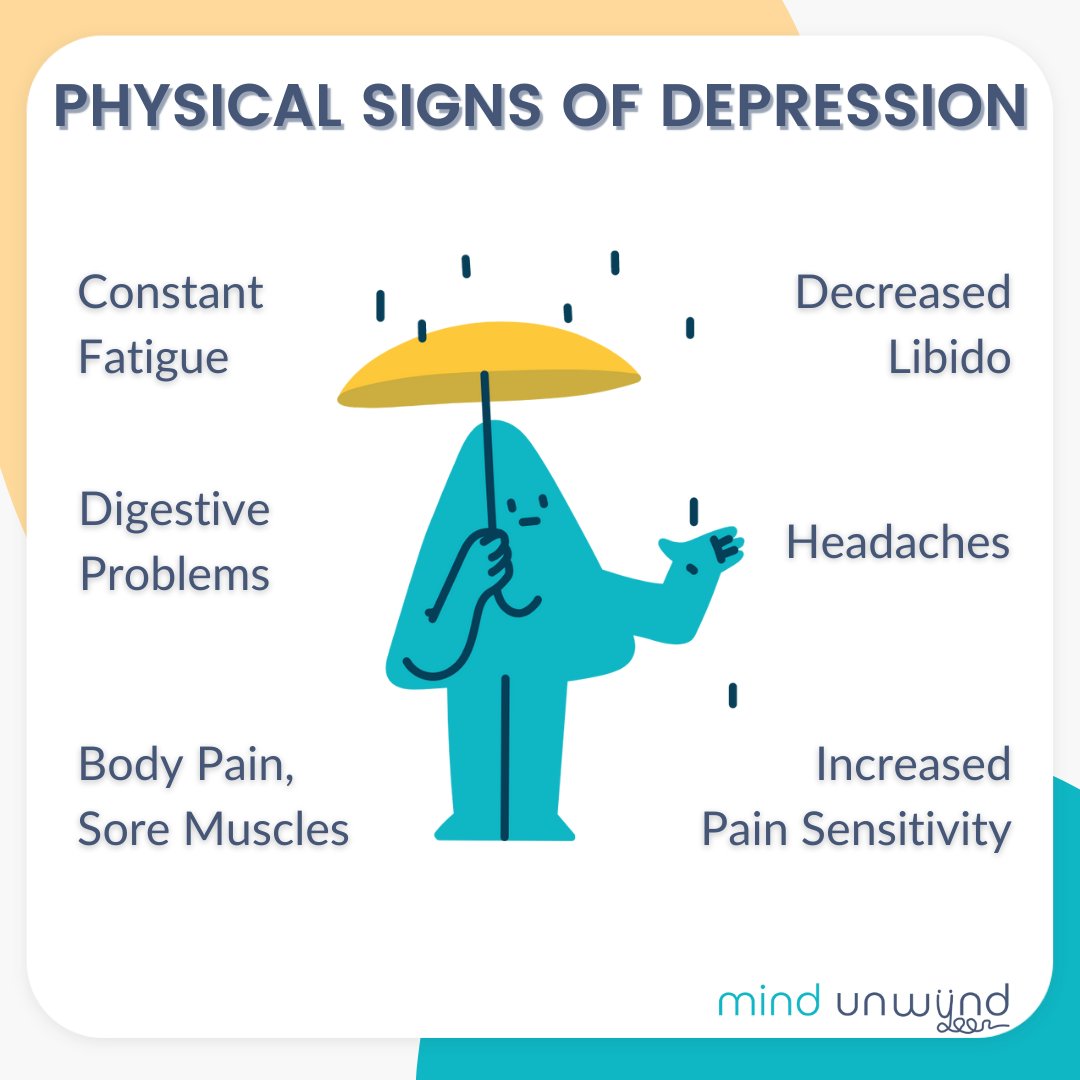 MUnwynd's tweet image. Physical signs of depression 

#mentalhealth #depression #signsofdepression #physicalsignsofdepression #mentalhealthawareness #mentalhealthsupport #mentalhealthtips #mentalwellbeing #mentalwellness #mindunwynd