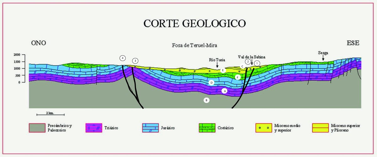 Esta semana hemos sido un poco malos en #CortasOteCortan 😈 poniendo ejemplos un poco complicados. 
Hoy que es viernes vamos a estar más relajaditos
Os proponemos un corte muy sencillito (o no...).

Recuerda que las preguntas interactivas están en instagram.com/igeociencias