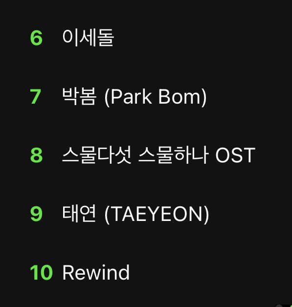 Central_2NE1's tweet photo. [INFO, 11.03.22] — Park Bom está em #7 nós Thending do MelOn. 

#OurFlowerBom 
PARK BOM IS BACK https://t.co/gFKKcaEL11