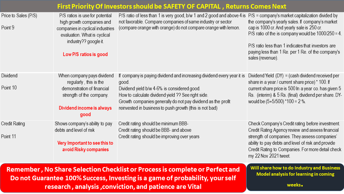 ValueIn84502221's tweet photo. @ipo_mantra Sharing-11 Points Stock fundamental Analysis Checklist that I have prepared. Investors can refer for educational purpose. Might help in learning. Acquiring knowledge require efforts, not money. https://t.co/iXDHMb84mz