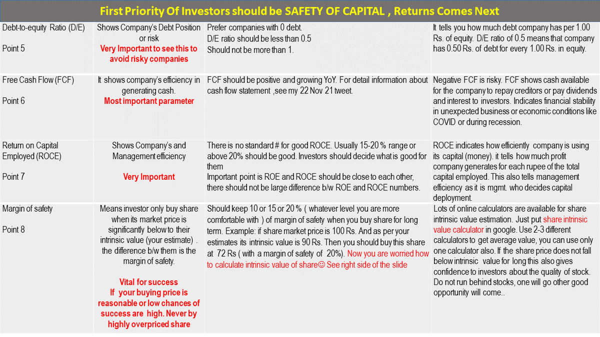 ValueIn84502221's tweet photo. @ipo_mantra Sharing-11 Points Stock fundamental Analysis Checklist that I have prepared. Investors can refer for educational purpose. Might help in learning. Acquiring knowledge require efforts, not money. https://t.co/iXDHMb84mz
