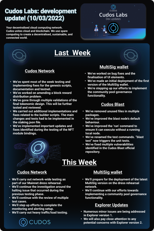 SiddiqiTahira's tweet photo. Catch up @CUDOS_ all #development updates from the #CudosLabs this week.
Read the blog for more ๐
https://t.co/SlB4a0BtRy
#CUDOS Mainnet is coming very soon!
#crypto #blockchain #nft #tech4good #Road2Mainnet
$CUDOS https://t.co/iaUddmUhpY