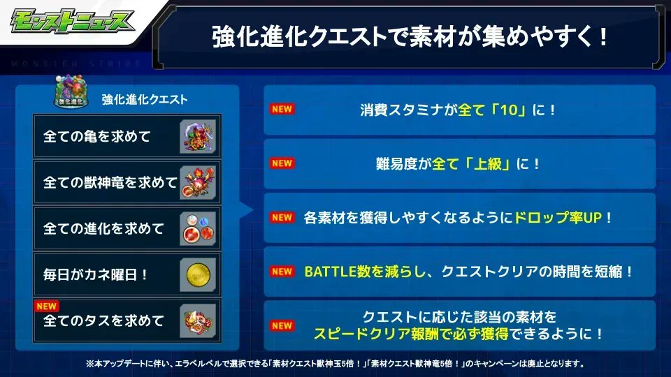 モンスターストライク公式 モンスト Ver 23 0アップデート情報 強化進化クエスト の消費スタミナやドロップ率などを変更し 素材が集めやすくなりました 値 の強化素材が獲得できる 専用のクエスト 全てのタスを求めて も新たに登場 モンスターストライク公式 モンスト Ver 23 0アップデート情報 強化進化クエスト の消費スタミナやドロップ率などを変更し 素材が集めやすくなりました 値 の強化素材が獲得できる 専用のクエスト 全てのタスを求めて も新たに登場