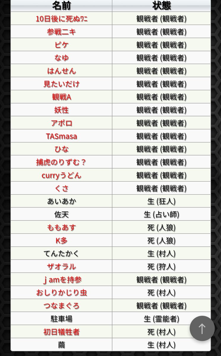 onlinePL_'s tweet photo. 前回の人狼王決定戦

MVP:ザオラルさん
主催:繭さん ｊamを持参

https://t.co/uqM43jGlXK https://t.co/A5fQ38Tdsr