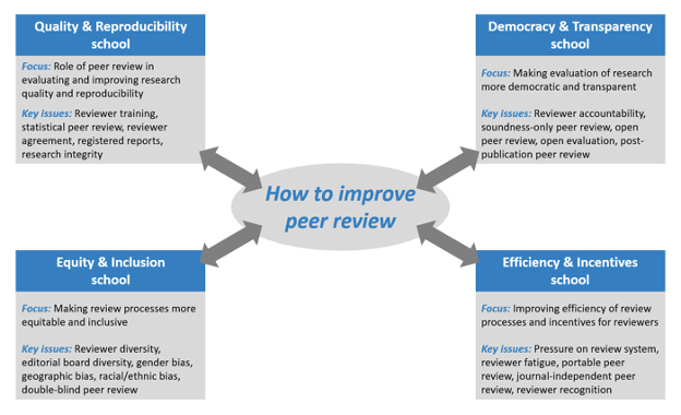 CWTS | Leiden University tweet media