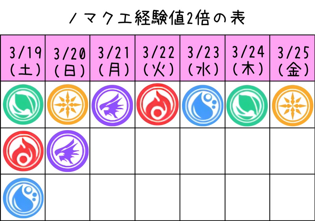 ノマ2倍 Twitter Search Twitter