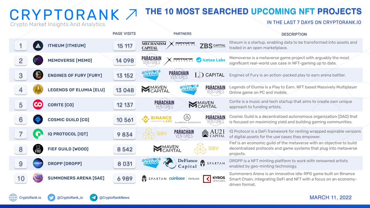 Maven Capital (@mavencapitalio) / Posts / X