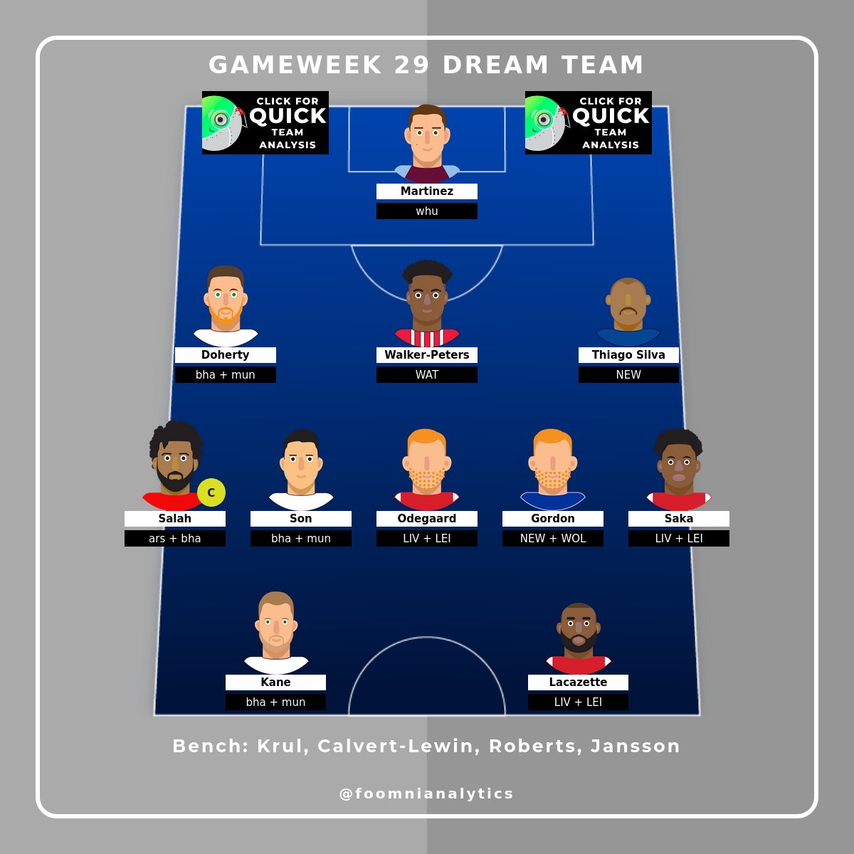 Foomni Analytics tweet media