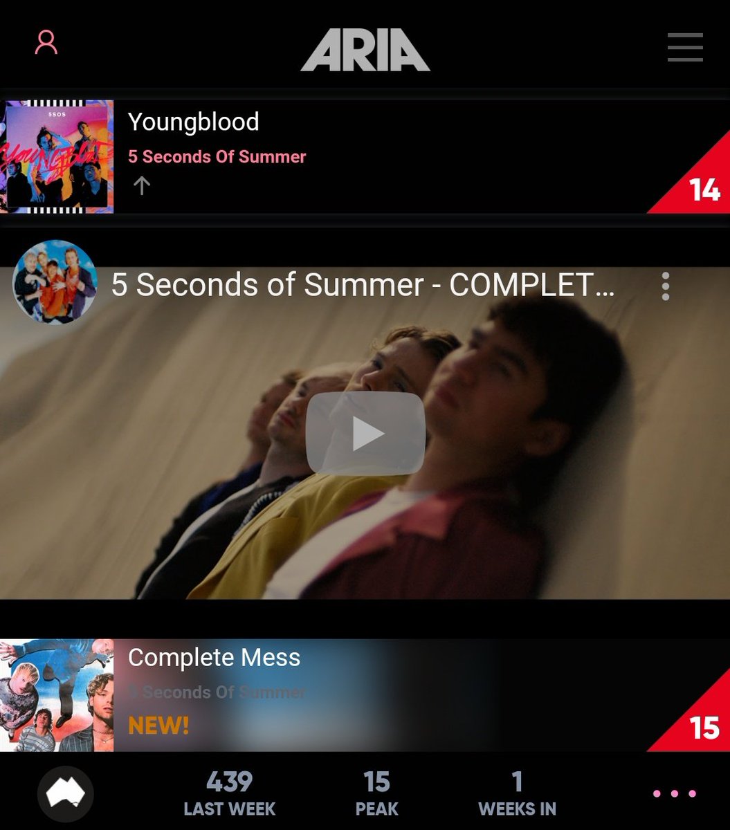 5sosmexicor's tweet photo. Complete Mess ha debutado en el puesto #15 del Top 20 Australian Singles de los ARIA!

Y le sigue Youngblood en el puesto #14 

CONGRATS @5SOS 💙 https://t.co/Fj60ApCRWb