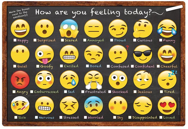 How re you feeling. Эмоции how are you. How are you эмодзи. Эмоции на английском. How are you feeling?.