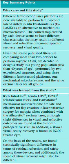 Ophthal_Therapy's tweet photo. Investigating myopic LASIK outcomes, authors @isaymaimonides et al compare three femtosecond lasers and a mechanical microkeratome using the same excimer laser. Read the full study here: https://t.co/uzFGNTQlJg #openaccess #ophthalmology https://t.co/Q6Py6qljHU