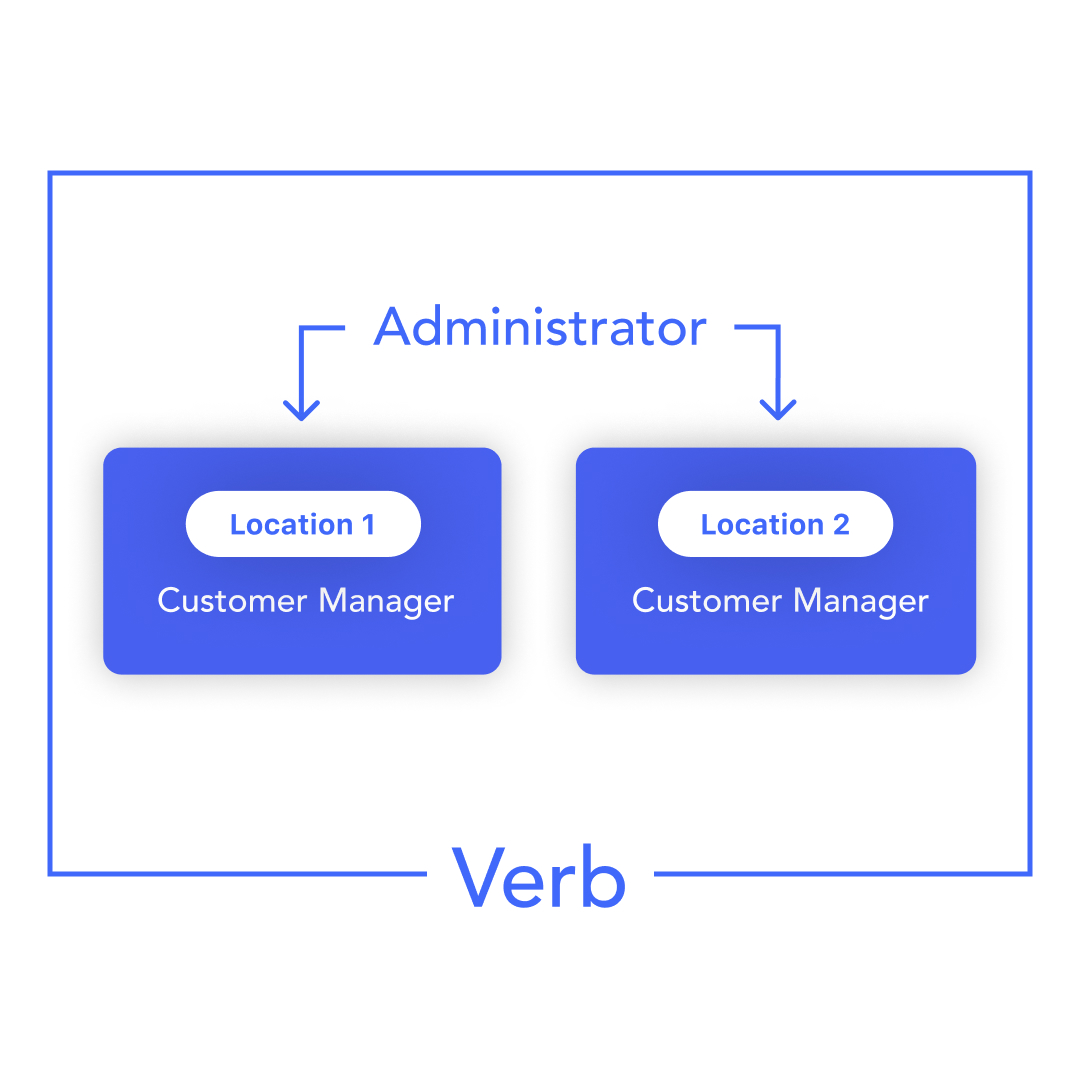 getverb_co's tweet photo. Hard to keep track of all your multiple locations and have fluid conversations with employees at those various locations? Let us help you with that.

Click the link below to check out our platform today.

https://t.co/YQ2WR6NXEi https://t.co/ZdPGRDKByX