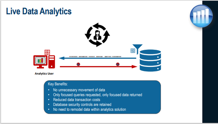 TheSventor's tweet image. Live Data Analytics – Creating Critical Connections to Non-SAP Data Assets dlvr.it/SLW5JR