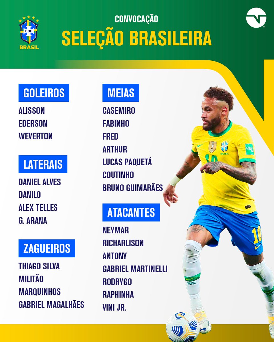 TNTSportsBR's tweet photo. SAIU A CONVOCAÇÃO DA SELEÇÃO! 🇧🇷
Esses são os jogadores que defenderão o Brasil contra Chile e Bolívia pelas Eliminatórias! Diz aí o que você achou...  #SeleçãoBrasileira https://t.co/fBa6EBPQIR
