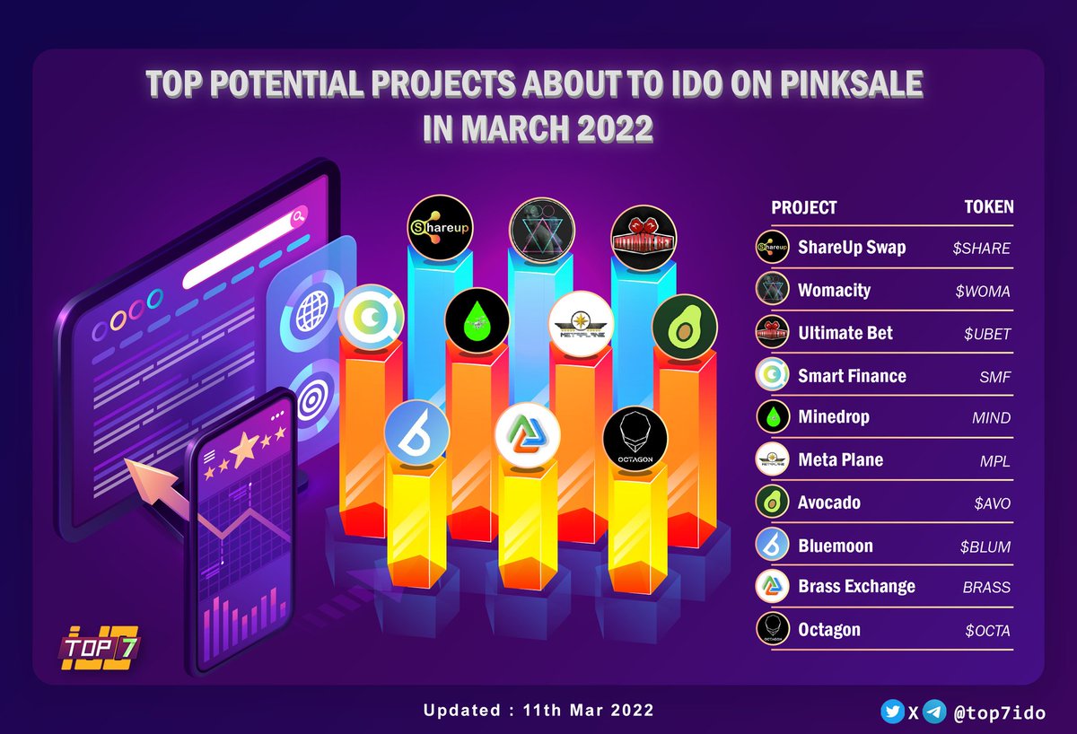 Top potential projects about to IDO on Pinksale in March 2022
#top7ido #cryptocurrencies #Metaverse #NFTs #Airdrop #IDO #Launchpad #DeFi #BSC #bscgems