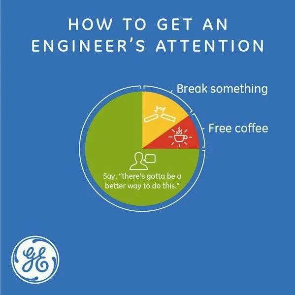 FCSFireLTD's tweet photo. #FireCodeFriday!!! Do you need to get the attention of an engineer? Here's how! #NationalEngneeringMonth #NEM2022 #FireSafety #JokeoftheDay https://t.co/cS5OkXwsct