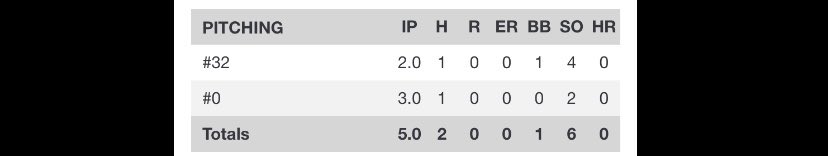 ayden_wescott's tweet photo. Another solid performance 
@BMHS_Baseball 
@Xposure_Sports 
@PBRMaryland https://t.co/BJlPVejM04