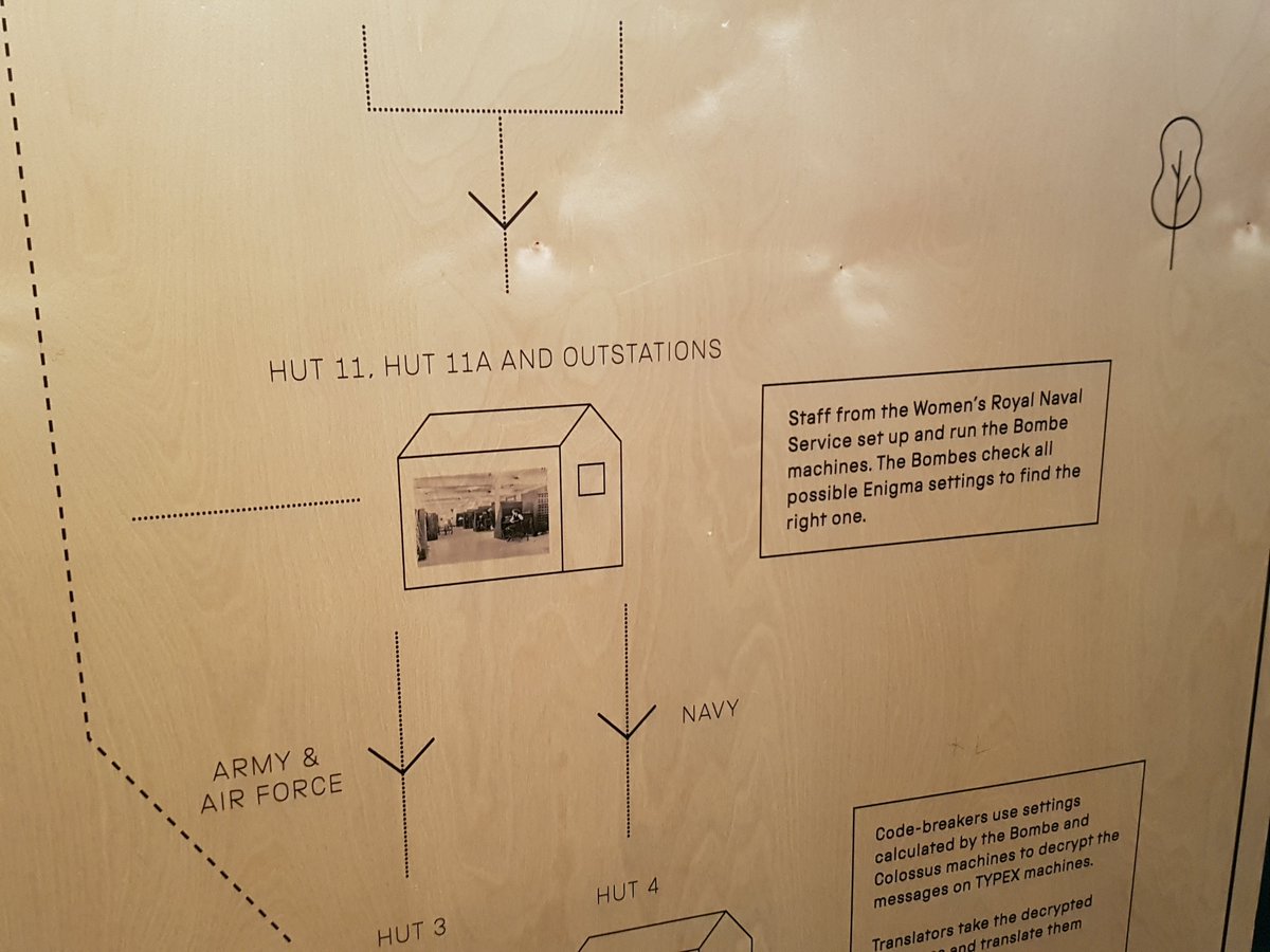 CeidleighF's tweet photo. Outstation in the Top Secret section @MediaMuseum #bcumediaontour https://t.co/4udEPzUq4o