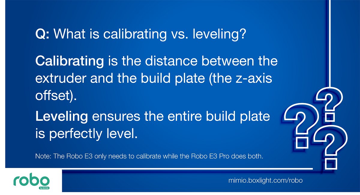 Still learning about your #3Dprinter? Know the difference between calibrating and leveling - great vocab words for your #makerspace projects. Click for more: hubs.la/Q015Rbrw0 #3Dprinting #STEM #STEMedu #makerspaces @ROBO3D @boxlightinc