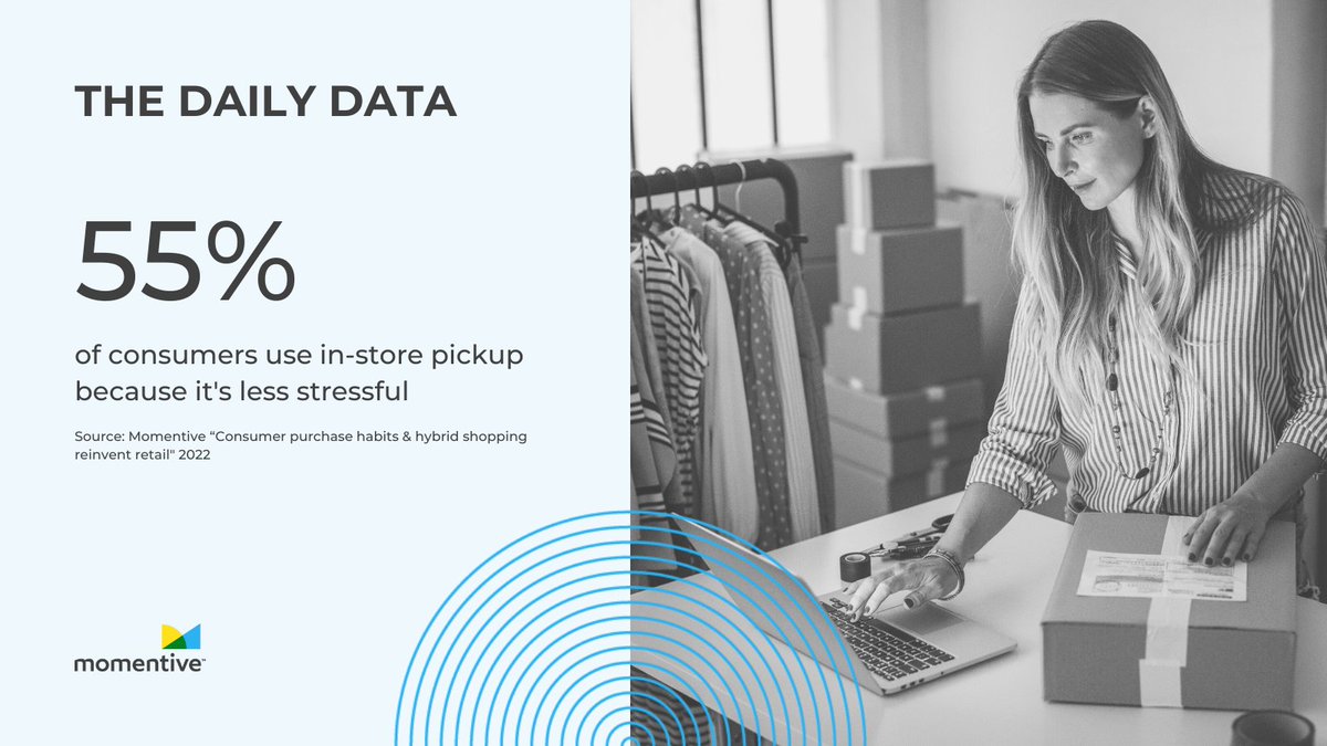 MomentiveAI's tweet photo. #TheDailyData - more about this research here: https://t.co/440oTkLN3f
#CX #customerexperience https://t.co/gplcsyjYvI