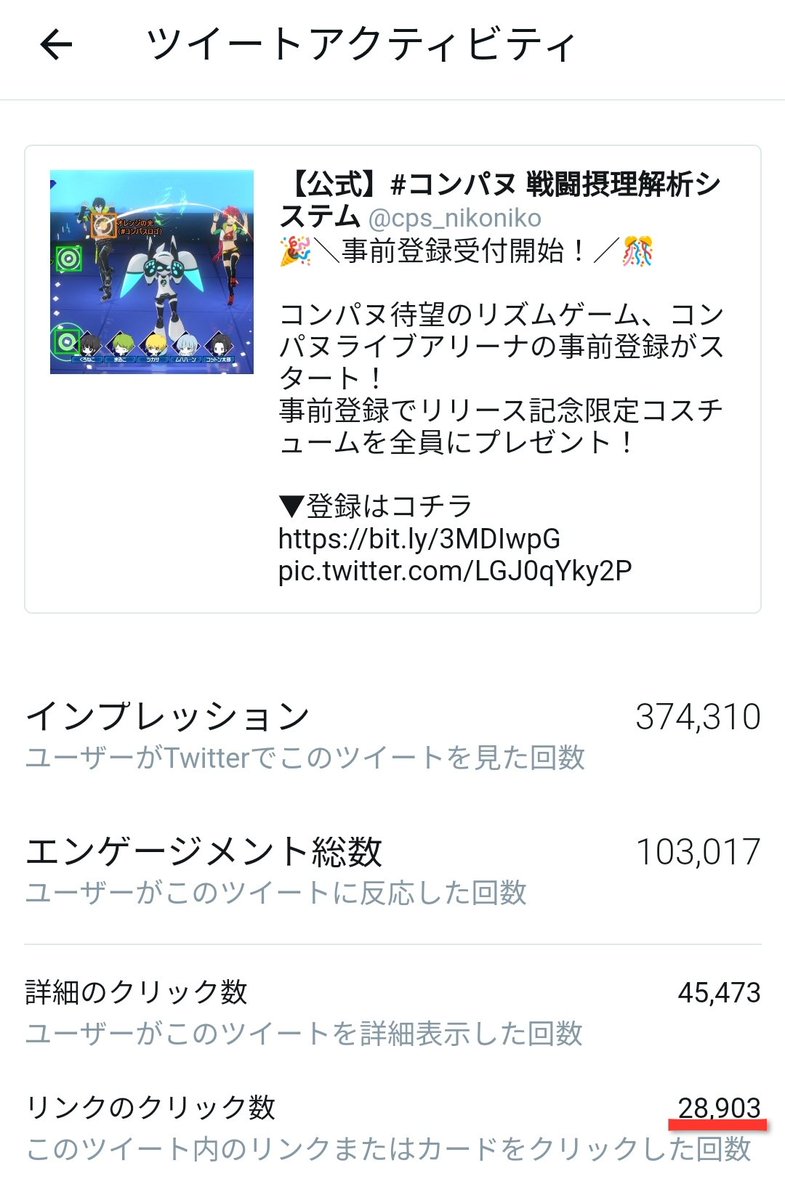cps_nikoniko's tweet photo. お陰様で3.11義援金リンクが28,903回クリックされ、合計289,030円が被災地で役立てられます。東北の人が約4767連分ものガチャを回せると考えると心が温かくなりますね。
この義援金で東北の方々に笑顔を届けると共に、これからもメンテナンス延長中に苦笑を届けられるアカウントとして精進して参ります https://t.co/KR6SkC9kzO