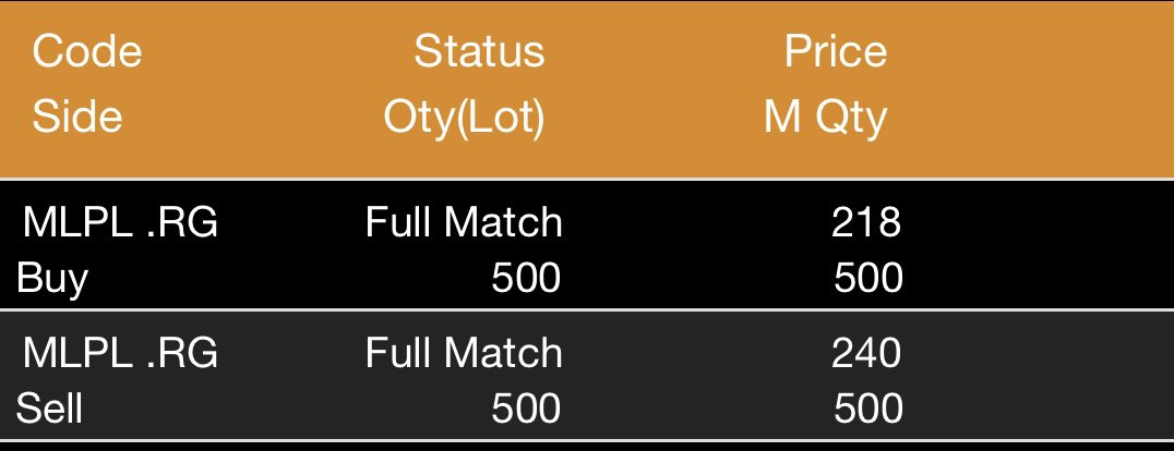 run__dy's tweet photo. Masihh profit konsisten dengan ilmu kelas yg di berikan pak @TradingDiary2 semuaa bisaa ! ayoo buruan join kelas nyaa !
semua bisa CUAN 🔥
Profit 10%++ cuman 1 harii, hahahhaha

This is not just BOT, but THE SUPER BOT 🔥🔥😎😎

Thank’s a lot pakk @TradingDiary2 
#ProfitLoungeCIA https://t.co/pwJOMmidd8