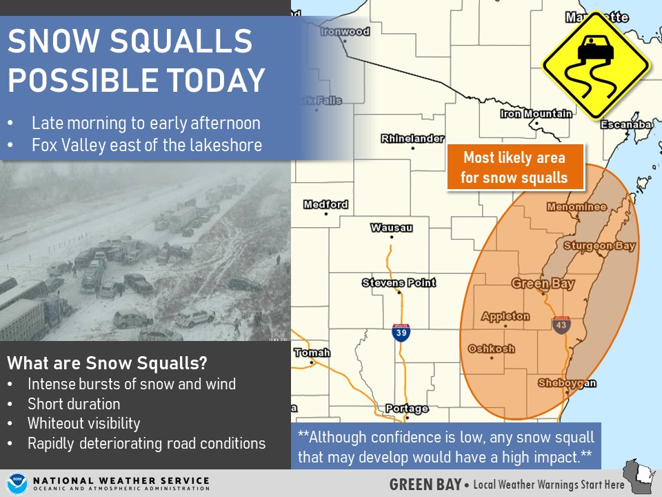 NWSGreenBay's tweet photo. ⚠️ Snow squalls are possible today, mainly late this morning-early this afternoon. The Fox Valley east to the lakeshore will be the area of concern IF snow squalls develop. Although confidence is low, any snow squall that may develop would have a high impact. Stay alert!  #wiwx https://t.co/XpGgUhXx4V