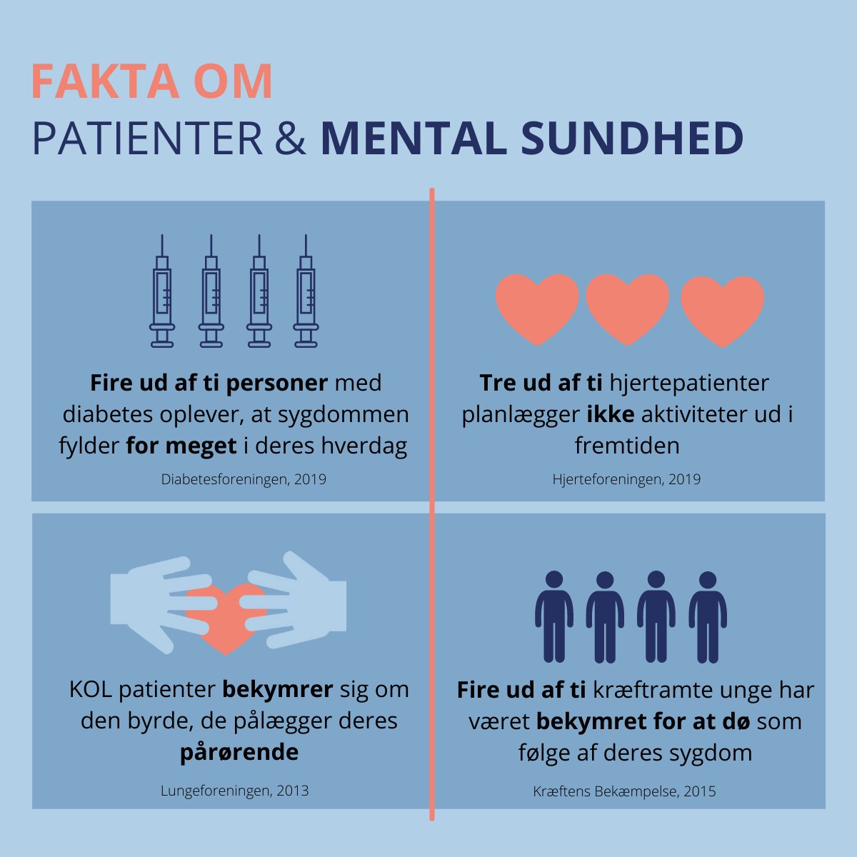 FAKTA: Sygdom kan medføre skår i trivslen💔

Lige så forskellige sygdomsforløb og patienter er, lige så ens er de bekymringer og udfordringer, der kan tære på trivslen. Det viser resultater fra forskellige patient- og pårørendeforeningers undersøgelser #sundpol Link i kommentar👇