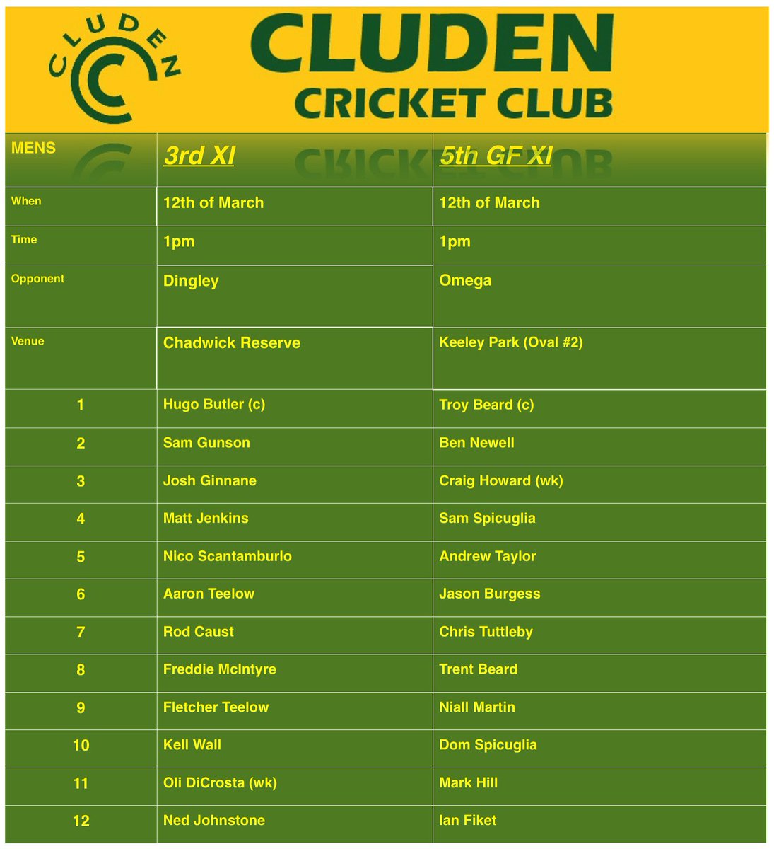 The stakes are high this weekend in a massive few games for the C’s.

Make sure you get down and support the club!

#Paintityellow 🟡 #CsTrain 🚂