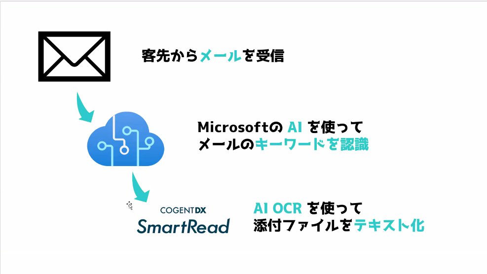 AsahiRobo_RPA's tweet photo. 「メールの業務」を「自動化」
#RPALT #RPA #PAD #PowerAutomateDesktop #AI #OCR #SmartRead https://t.co/71zpi3KnMk