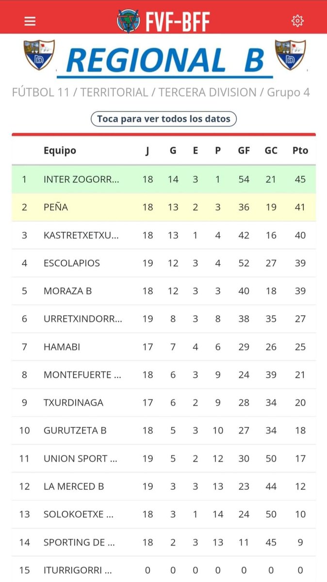 Clasificación Regional B
3° Division grupo 4
#aupaMoraza