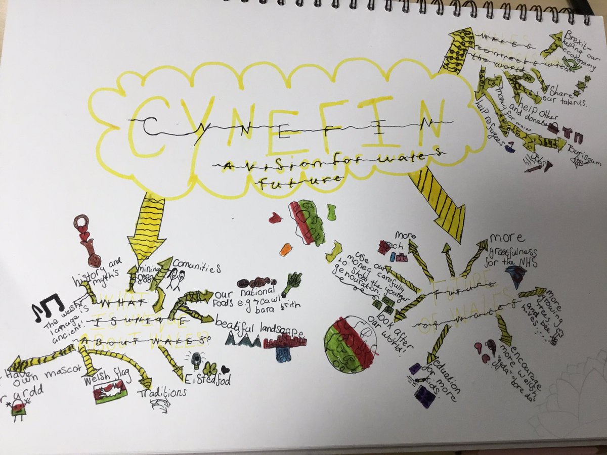 MrsJonesJPPS's tweet photo. Exploring Cynefin and our future vision for Wales on St David’s Day! Such sensible and relevant ideas from Year 6 - “help refugees” “be more grateful for the NHS” “use money carefully for younger generations” to name but a few! @JubileeParkPS 🌟💜🏴󠁧󠁢󠁷󠁬󠁳󠁿 https://t.co/s0dagul7Kn