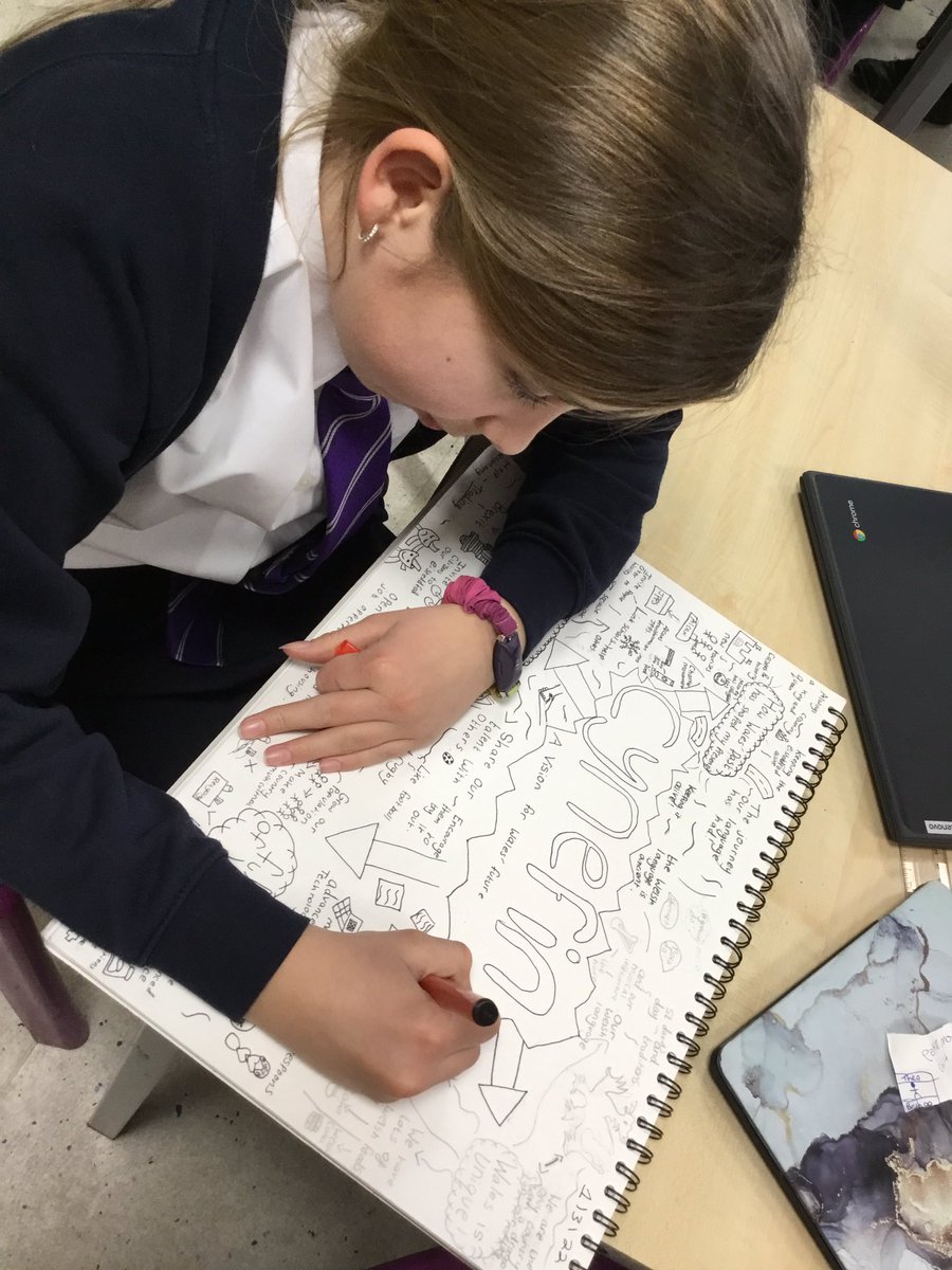 MrsJonesJPPS's tweet photo. Exploring Cynefin and our future vision for Wales on St David’s Day! Such sensible and relevant ideas from Year 6 - “help refugees” “be more grateful for the NHS” “use money carefully for younger generations” to name but a few! @JubileeParkPS 🌟💜🏴󠁧󠁢󠁷󠁬󠁳󠁿 https://t.co/s0dagul7Kn