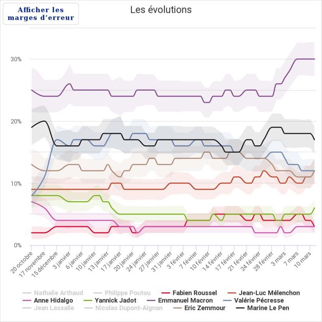 Législatives 2024 🇫🇷 tweet media