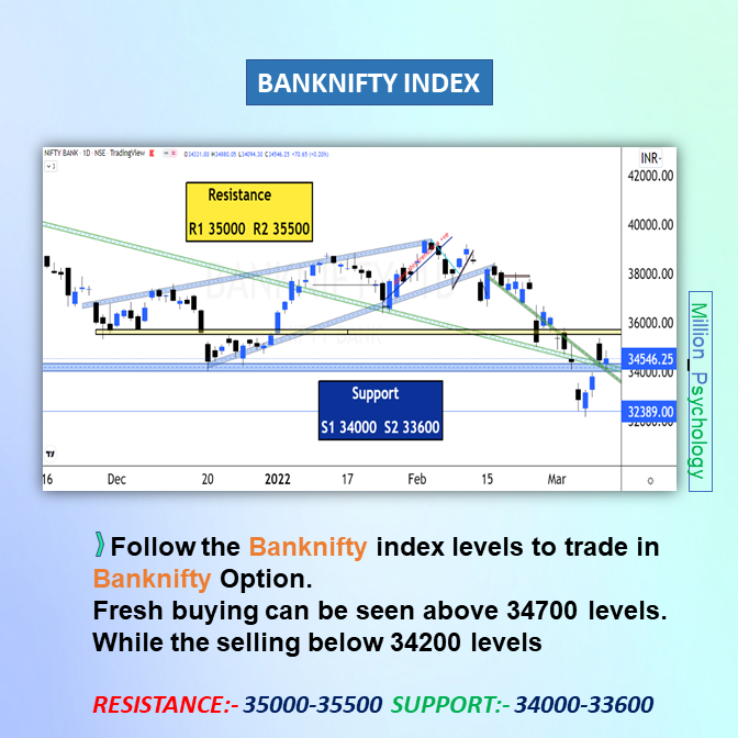 MillionPsychol1's tweet image. Monday&apos;s #market view as per option chain data.
👉𝐅𝐨𝐥𝐥𝐨𝐰 𝐭𝐡𝐞 𝐋𝐞𝐯𝐞𝐥𝐬👈
#NIFTY📉 range 17000-16500
BANKNIFTY📉 range 35500-33600
👉𝐏𝐔𝐓 𝐂𝐀𝐋𝐋 𝐑𝐀𝐓𝐈𝐎 (𝐏𝐂𝐑)👈
NIFTY📉 0.64 (BEARISH)
#BANKNIFTY📉 0.74 (BEARISH)