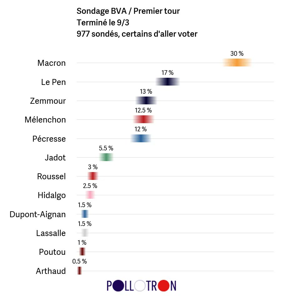 La Guadeloupe avec Macron tweet media