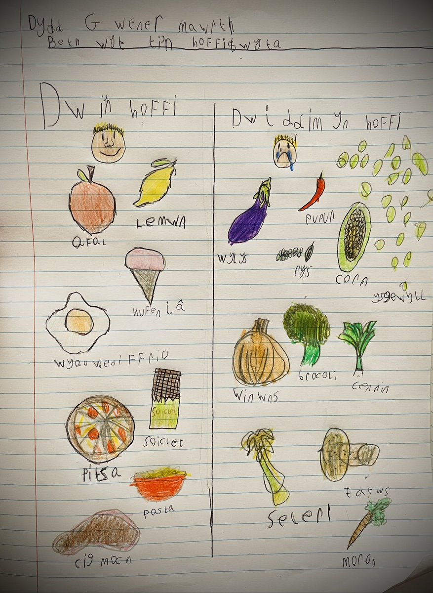 BubsyTownhill's tweet photo. Year 3 have produced ‘gwaith da iawn’ - “Beth wyt ti’n hoffi bwyta?” #THCwelsh #THCy3 #cymraeg https://t.co/CSXpm4UtRf