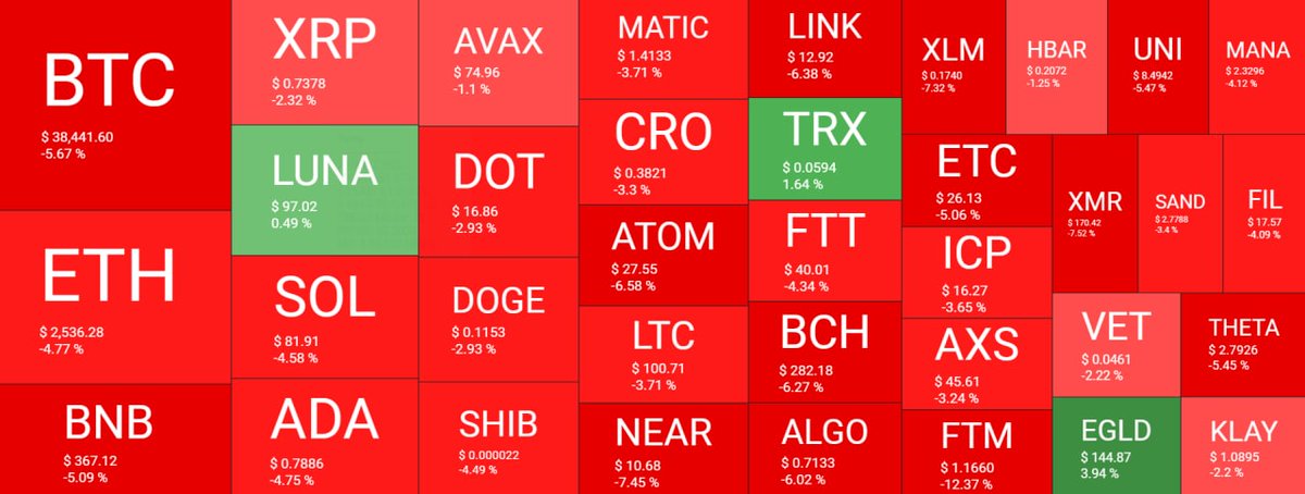 smart_tron_nft's tweet photo. #market #Today https://t.co/i7aEKTEwF1