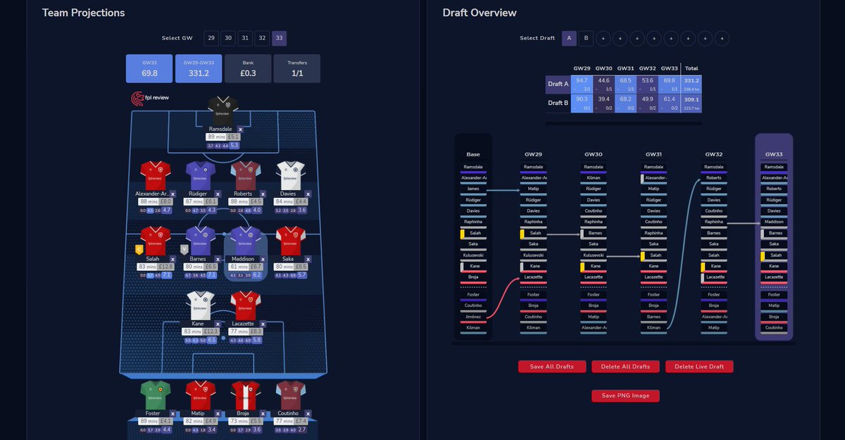 FPL Review tweet media
